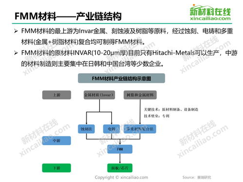 FMM材料的國產化進程與關鍵技術壁壘分析