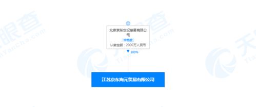 京東與山西汾酒關(guān)聯(lián)公司同列被執(zhí)行人，涉103萬技術(shù)開發(fā)標的