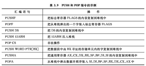 計算機硬件技術(shù)基礎(chǔ) 微處理器指令系統(tǒng)與軟硬件協(xié)同開發(fā)